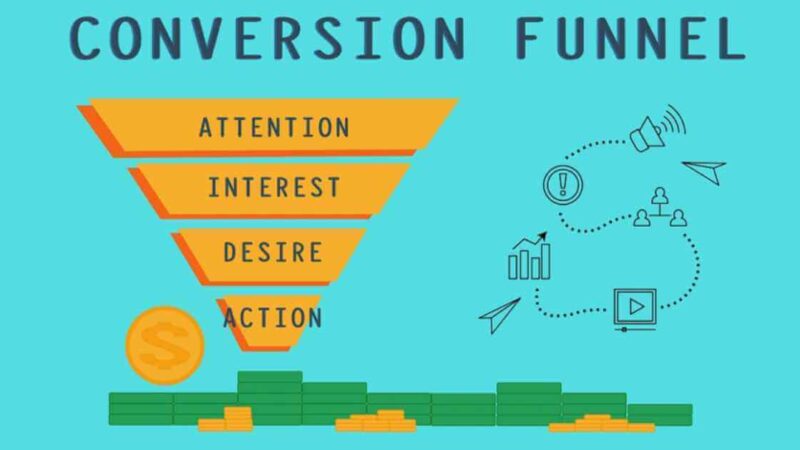 Understanding the Four Stages of the Sales Funnel