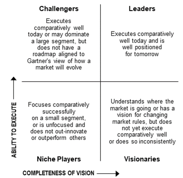 Gartner Magic Quadrant?